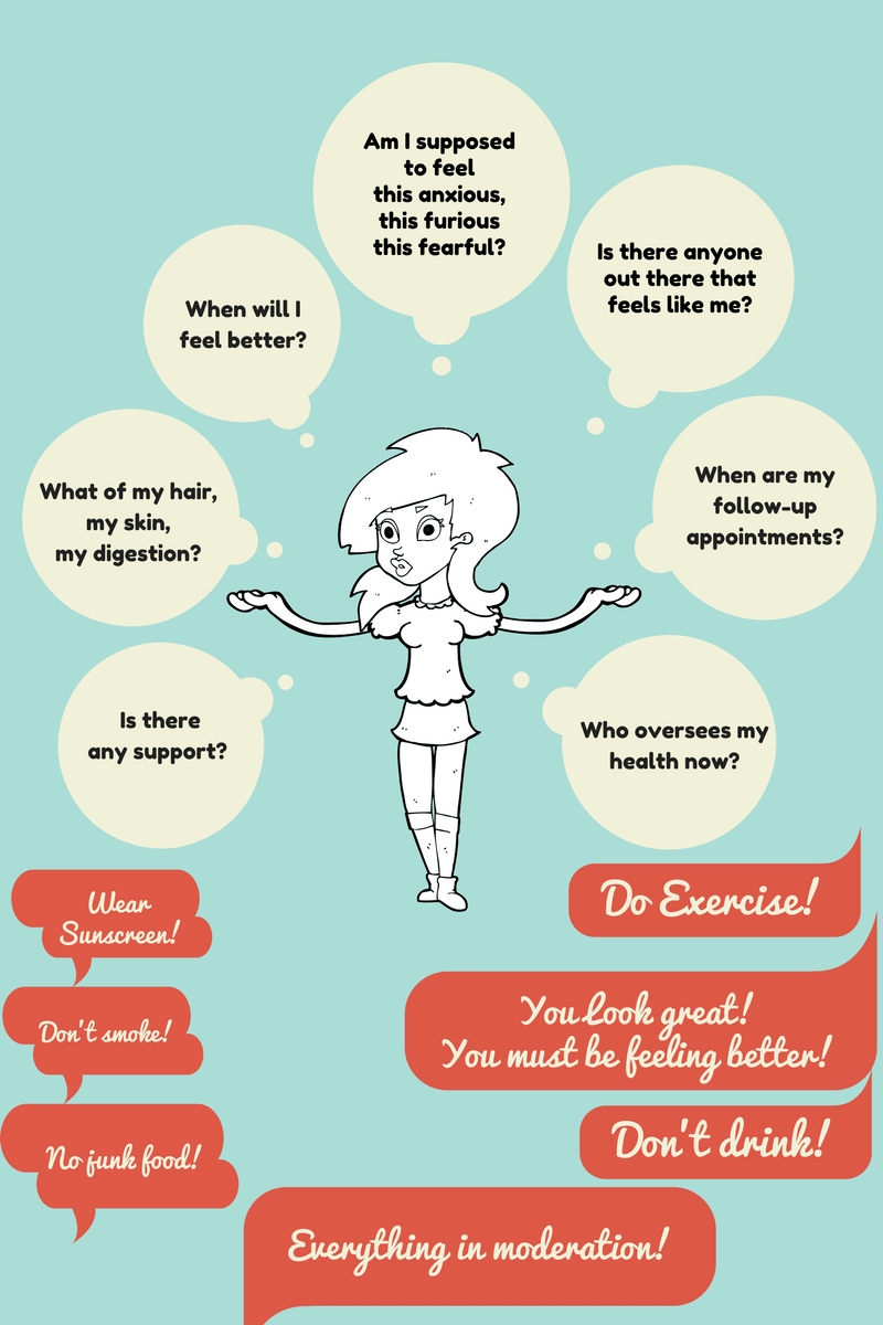 End the Secret of Cancer Survival Mission Remission